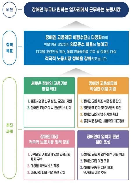 미구매 사유 및 향후 추진계획